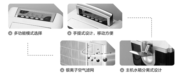 OPV-30M多功能轉(zhuǎn)輪除濕機圖解